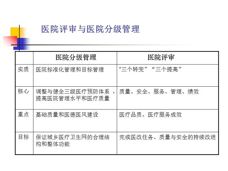 最新：新的医院评审基本思路与要求2-文档资料.ppt_第1页