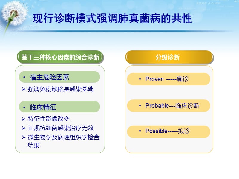 最新：医学ppt--三种常见呼吸系统真菌感染之鉴别诊断-文档资料.ppt_第1页