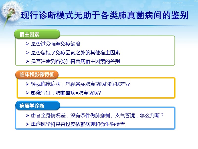 最新：医学ppt--三种常见呼吸系统真菌感染之鉴别诊断-文档资料.ppt_第2页