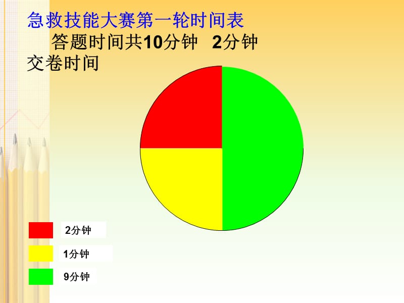 最新：第四急救技能大赛比赛规则-文档资料.ppt_第3页