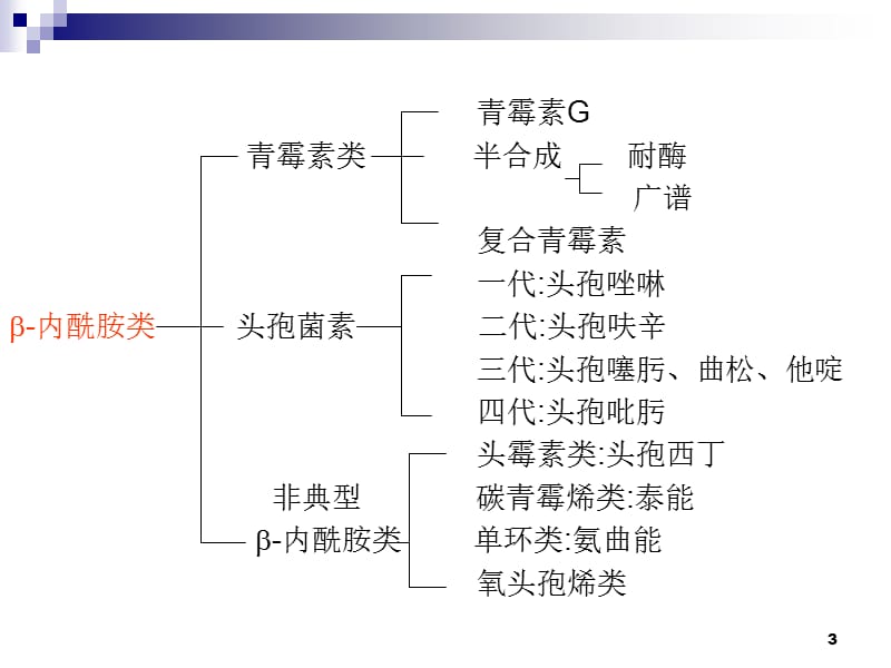 合理使用抗生素的意义-PPT文档.ppt_第3页