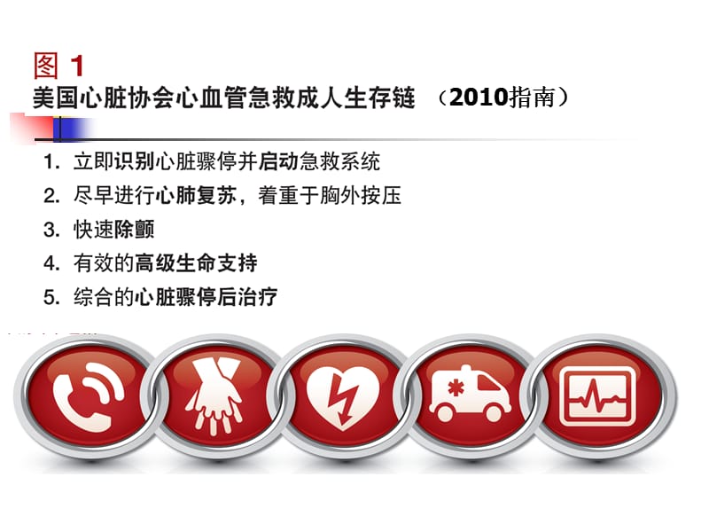 国家基本药物临床应用指南解读-急危重症-文档资料.ppt_第3页