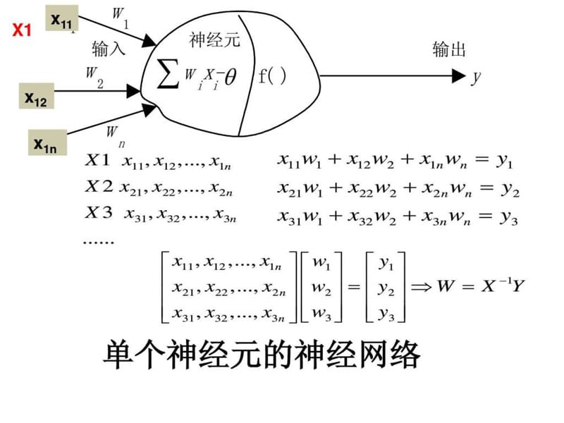 2.4补充BP神经网络计算实例.ppt12.ppt_第2页