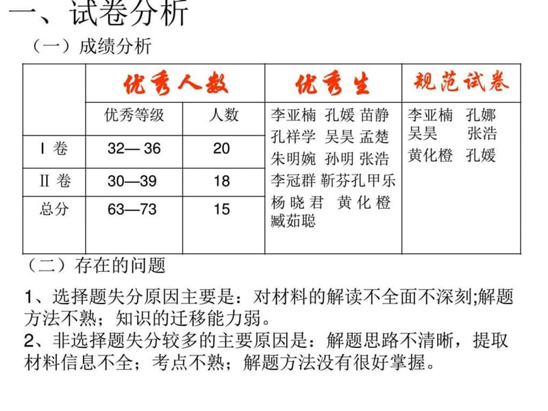 2011届高考政治第二轮复习课件2图文.ppt4.ppt_第2页