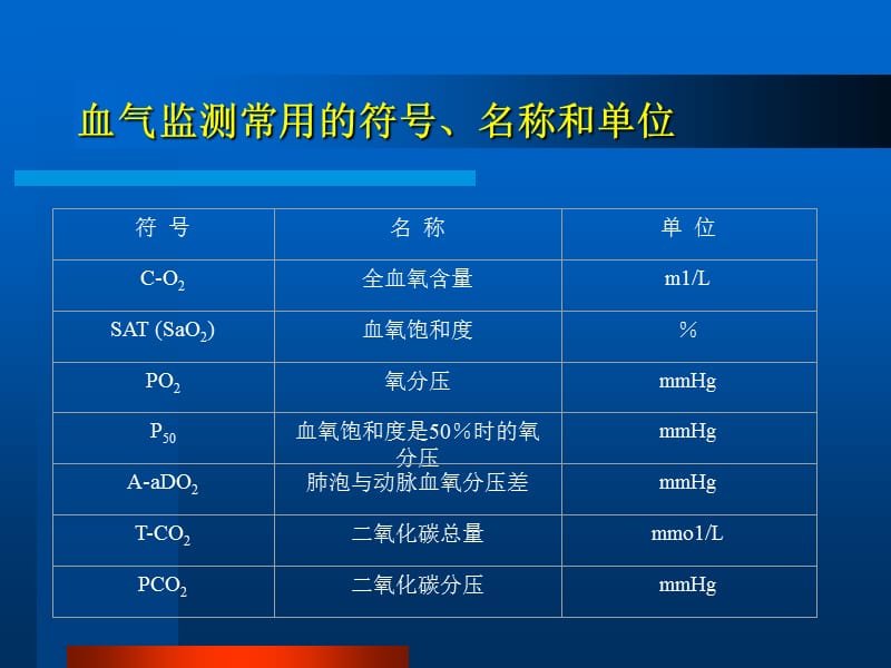 最新：第6章血液气体监测-文档资料.ppt_第2页