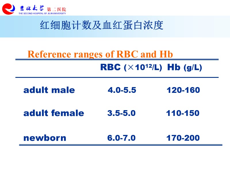 实验诊断-02第二章 临床血液学检查（二院）-文档资料.ppt_第3页