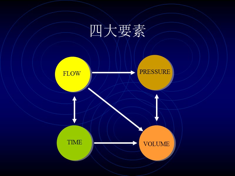 呼吸机模式与临床讲义4-文档资料.ppt_第2页