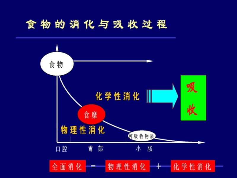 消化内科常用药物-PPT文档.ppt_第2页