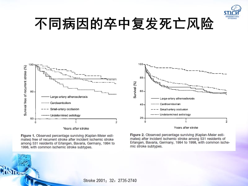 最新：缺血性卒中的临床评估评价要点-文档资料.ppt_第2页