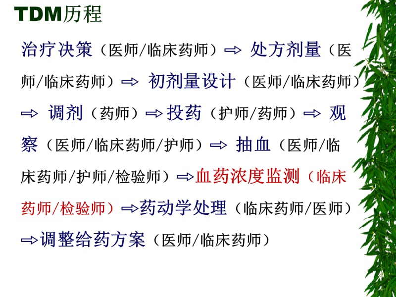 最新：治疗药物监测及个体化用药方-文档资料.ppt_第2页