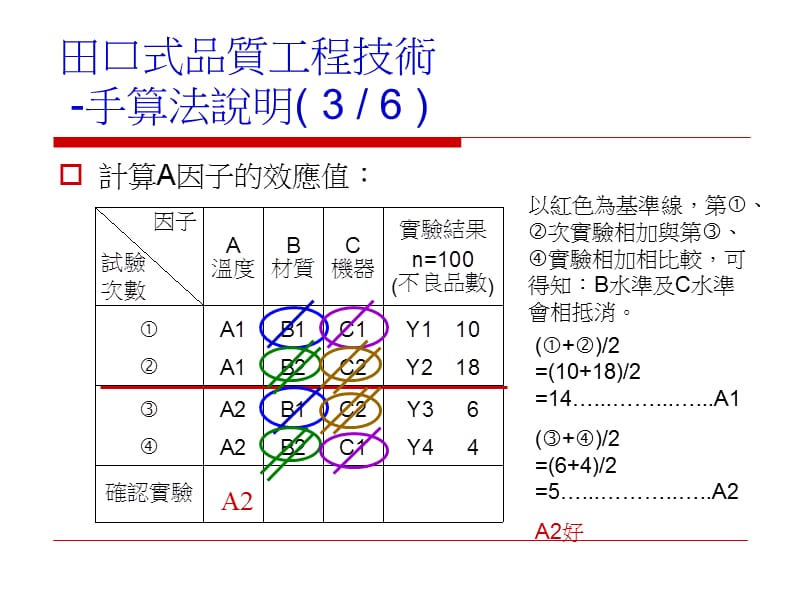 田口式品质工程手算与电脑应用方法说明-PPT文档.ppt_第3页