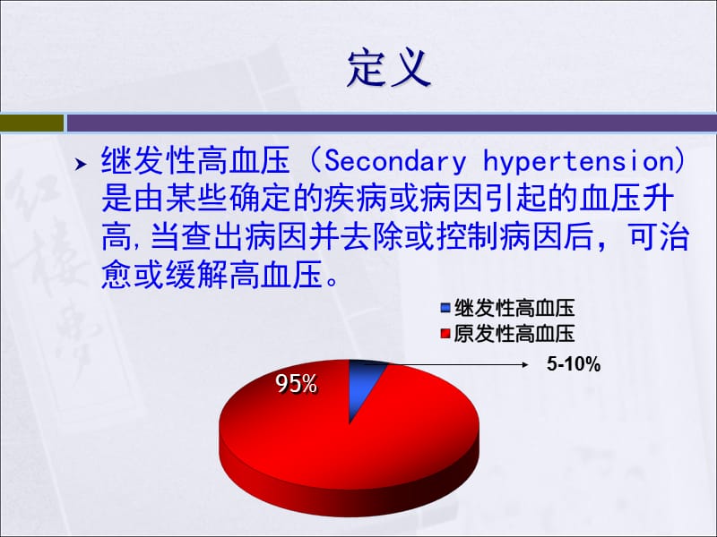 最新：继发高血压-文档资料.ppt_第1页