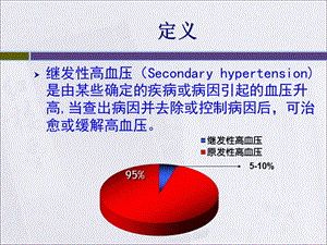 最新：继发高血压-文档资料.ppt