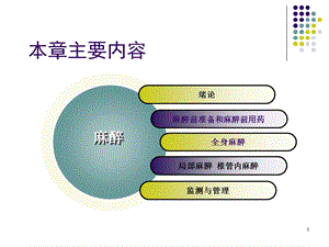 外科学-第六章 麻醉-精选文档.ppt