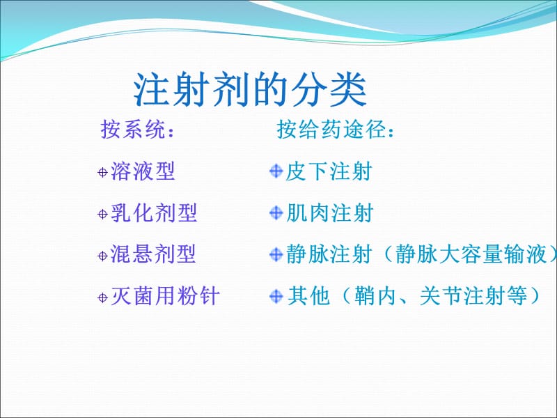 最新：注射剂临床应用的溶媒选择及其他注意事项-文档资料.ppt_第1页