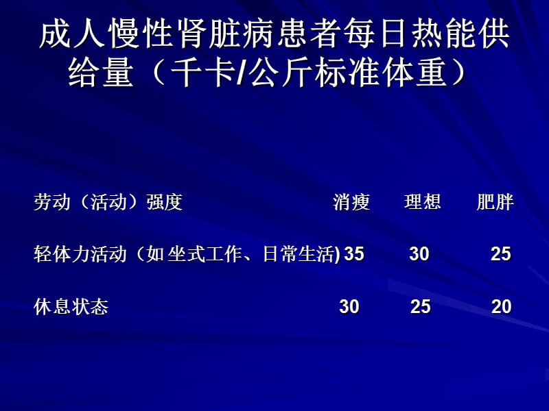 慢性肾脏病病人的热量-PPT文档资料.ppt_第3页