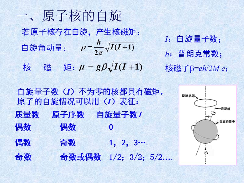 最新：仪器分析师进修课件-核磁共振波谱分析法-文档资料.ppt_第1页