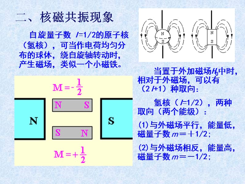 最新：仪器分析师进修课件-核磁共振波谱分析法-文档资料.ppt_第3页