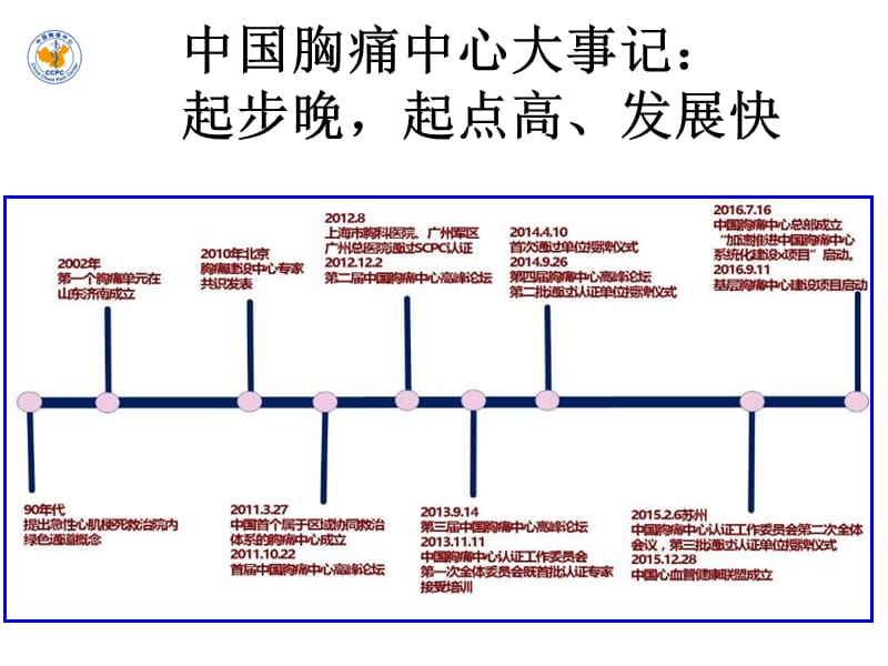 向定成—胸痛中心建设进展及未来-PPT课件.ppt_第1页