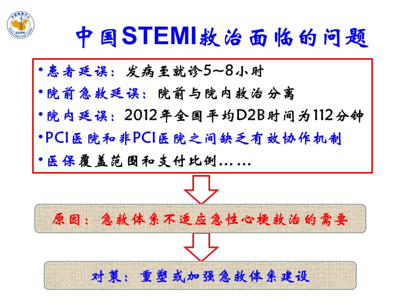 向定成—胸痛中心建设进展及未来-PPT课件.ppt_第3页