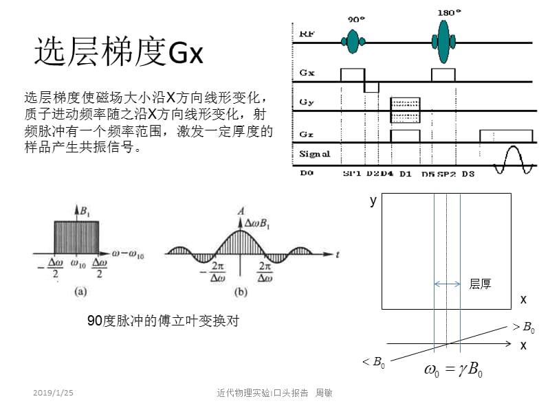 最新：核磁共振成像实验中采样参数对图像形状影响规律-文档资料.ppt_第3页