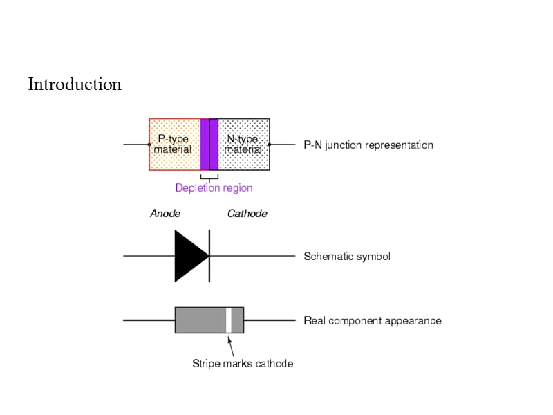 最新：最新Chapter 3 (Diodes) - Calvin College - Minds In The Making3章（二极管）-在加尔文大学的头脑-PPT文档-文档资料.ppt_第1页