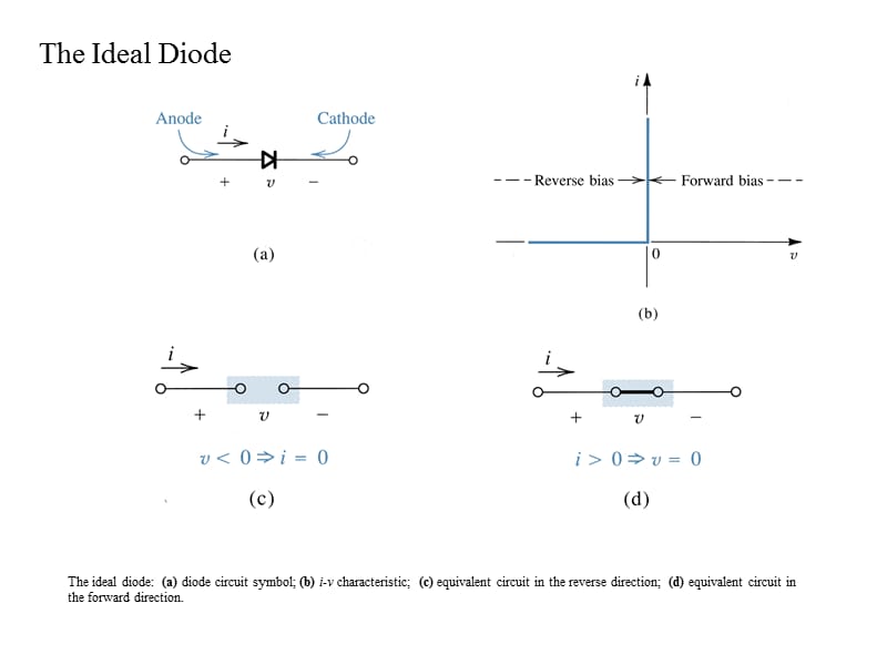 最新：最新Chapter 3 (Diodes) - Calvin College - Minds In The Making3章（二极管）-在加尔文大学的头脑-PPT文档-文档资料.ppt_第2页