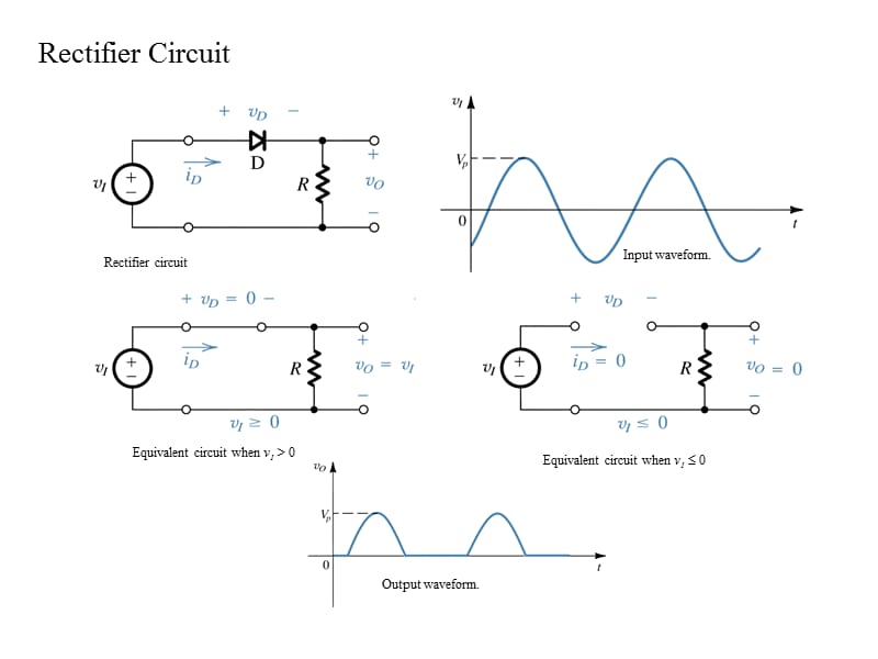 最新：最新Chapter 3 (Diodes) - Calvin College - Minds In The Making3章（二极管）-在加尔文大学的头脑-PPT文档-文档资料.ppt_第3页