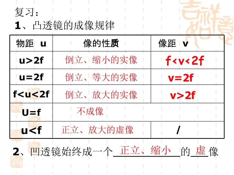 物理：苏科版八年级上望远镜与显微镜（课件）2.ppt_第2页