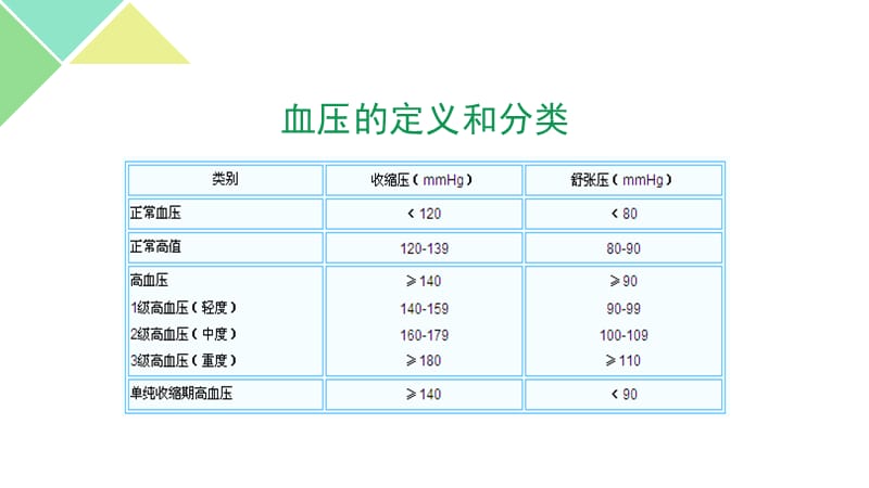 最新高血压及降压药-PPT文档.pptx_第2页