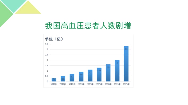 最新高血压及降压药-PPT文档.pptx_第3页