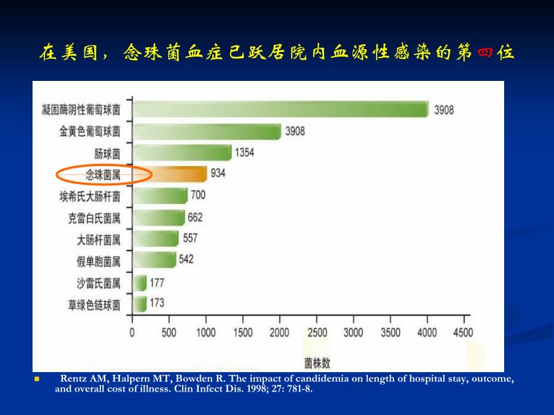 曾红科重症患者侵袭性真菌感染诊断和治疗1-精选文档.ppt_第2页