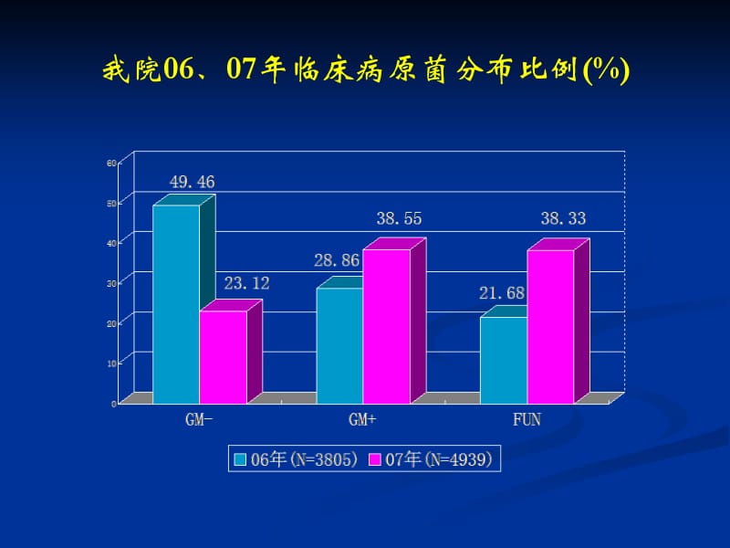 曾红科重症患者侵袭性真菌感染诊断和治疗1-精选文档.ppt_第3页