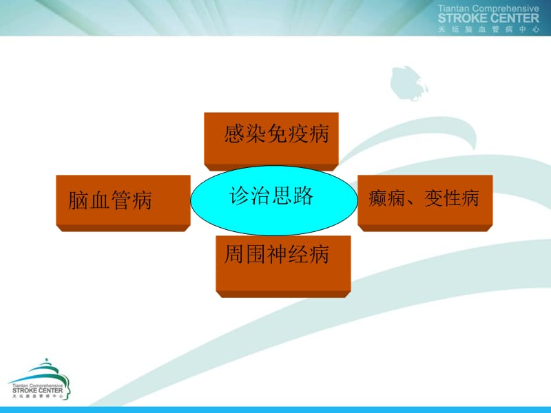 常见神经系统疾病诊治思路-精选文档.ppt_第1页