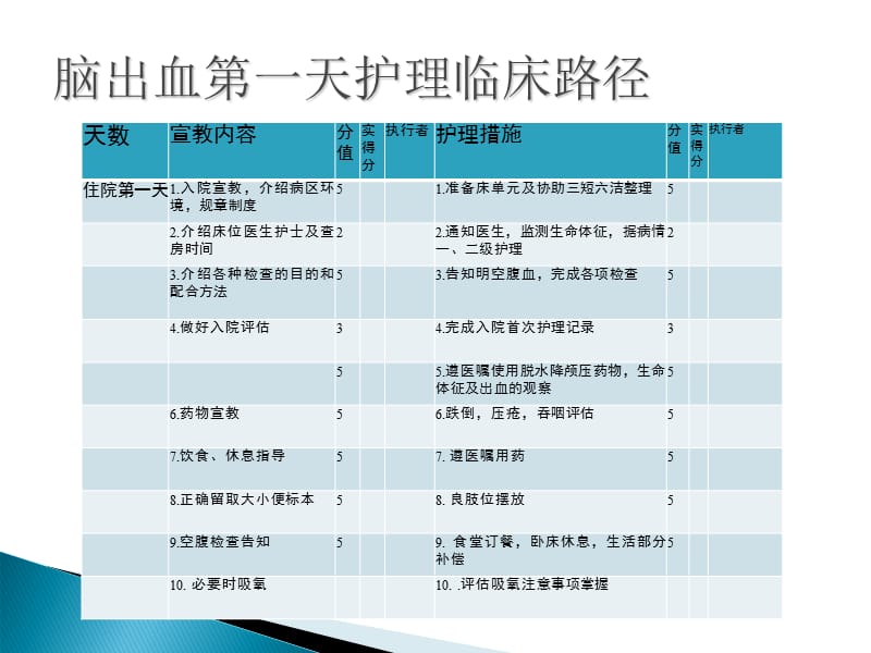 神经内科相关护理临床路径与标准化书写_【PPT课件】-PPT文档.ppt_第1页