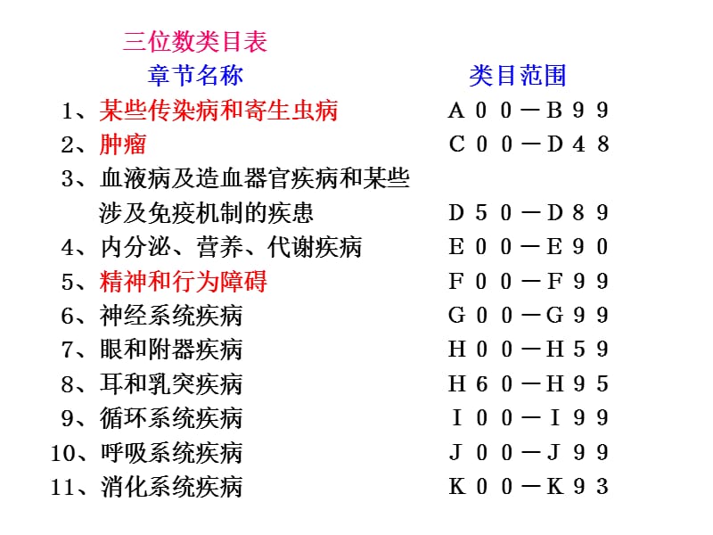 最新：第二节国际疾病分类的基础知识-文档资料.ppt_第2页