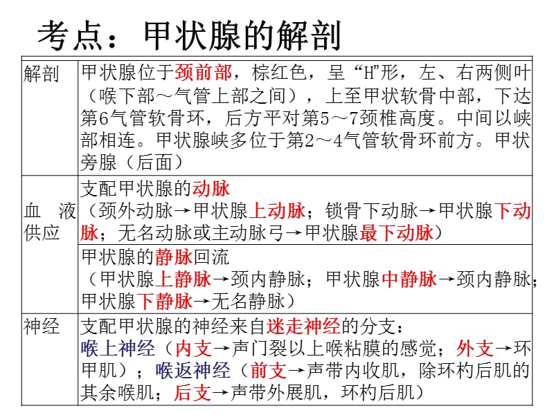 最新：第四讲 颈部疾病课件-文档资料.ppt_第2页