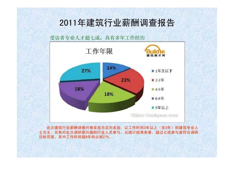 2011年建筑行业薪酬调查报告4.ppt_第2页