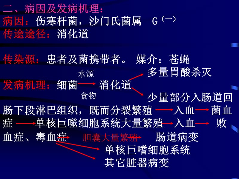 最新：病理学 第十五章第三节 伤寒-文档资料.ppt_第1页