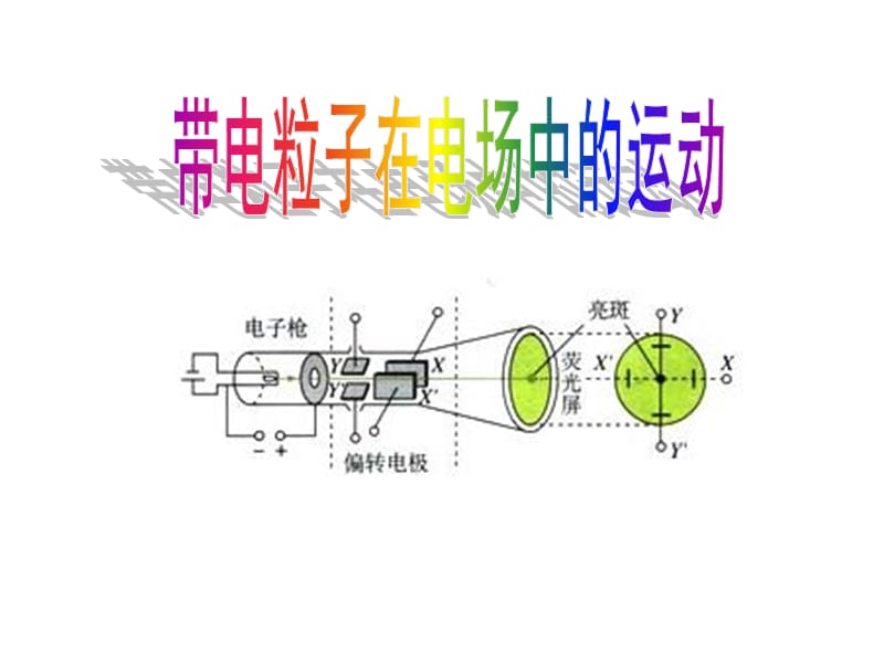 电粒子在电场中的运动课件.ppt_第1页