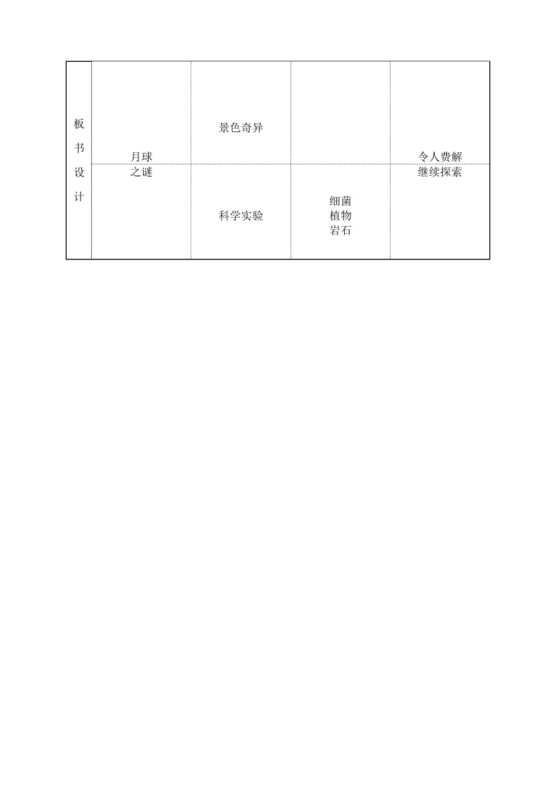 孙宝芹《月球之谜》“教学设计”第二课时.doc_第3页