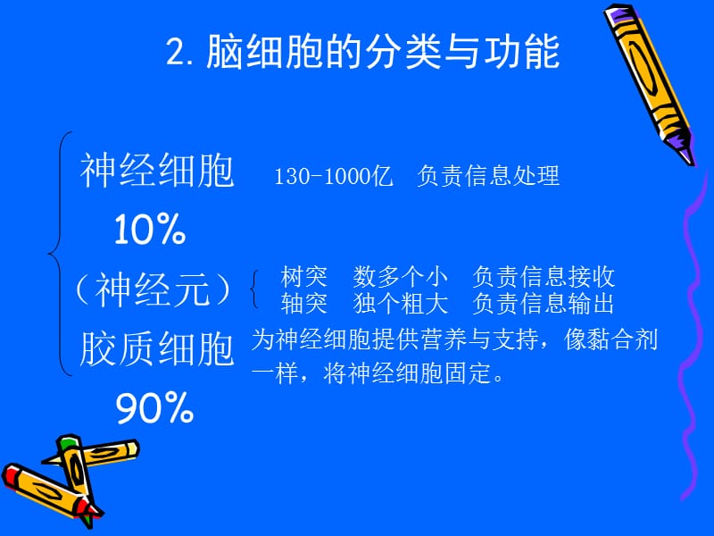 最新：了解认识大脑研究适于脑的教学-文档资料.ppt_第3页