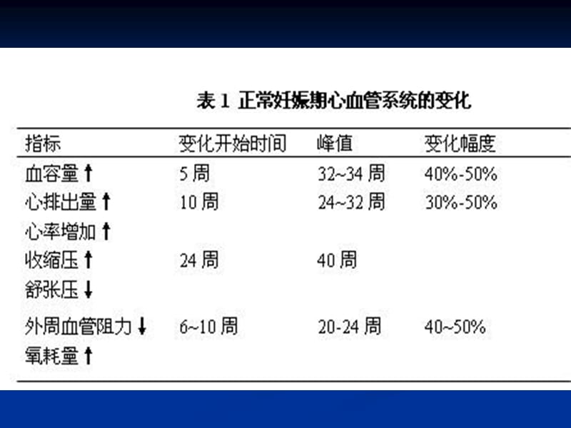 妊娠心血管疾病广东省人民医院心研所-精选文档.ppt_第2页