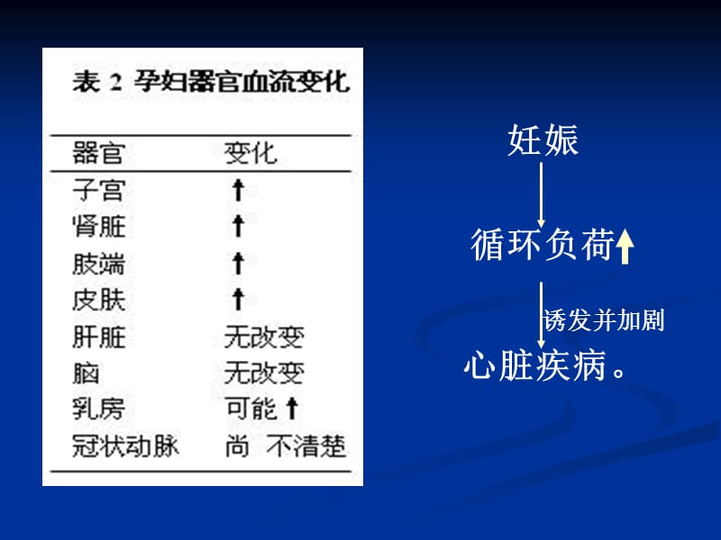 妊娠心血管疾病广东省人民医院心研所-精选文档.ppt_第3页