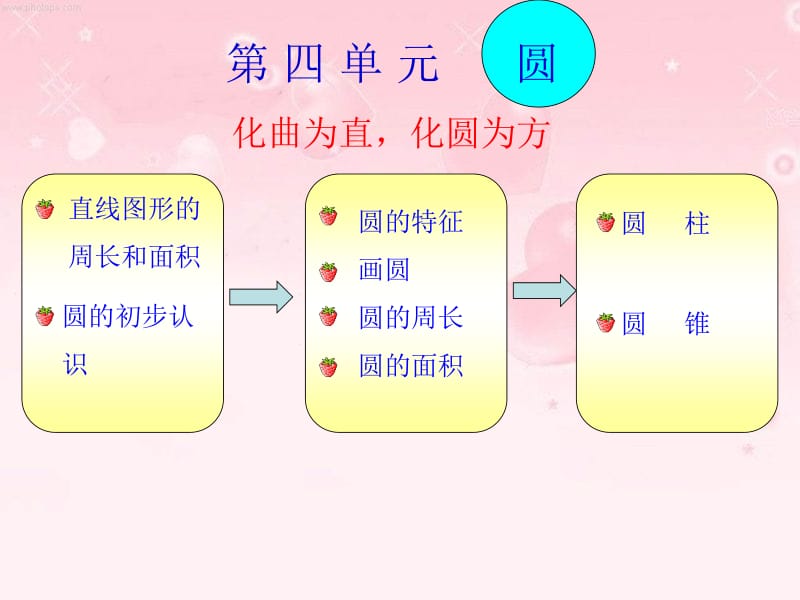 圆的认识单元知识结构图.ppt_第2页