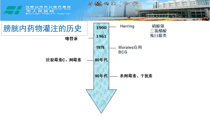 吉西他滨膀胱灌注化疗病例分享-PPT课件.pptx_第1页