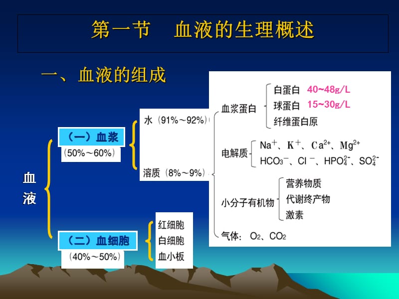 最新：第3章血液-文档资料.ppt_第3页