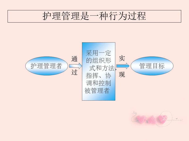 妇产科护理管理的策略2-PPT课件.ppt_第1页