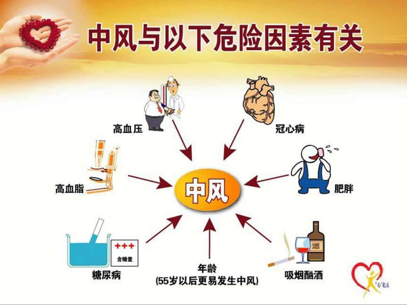 最新：卒中高危患者围手术期的评估-文档资料.ppt_第3页