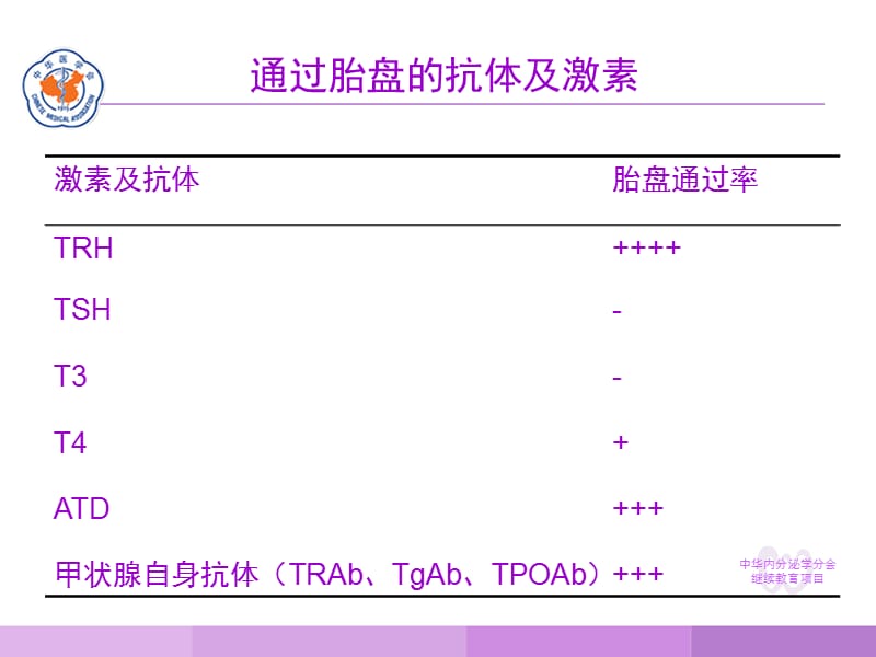 妊娠与甲状腺疾病-精选文档.ppt_第3页